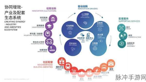 CommunityInc,打造你的梦想社区,策略模拟新体验