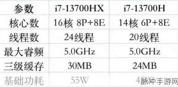 酷睿i513500h与酷睿i713700h哪个好:1. 酷睿i5 13500H与酷睿i7 13700H:性能对比解析