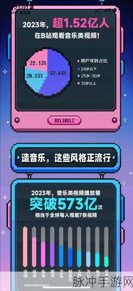 B站大全永不收费2023入口在哪:1. B站2023免费资源获取渠道大揭秘