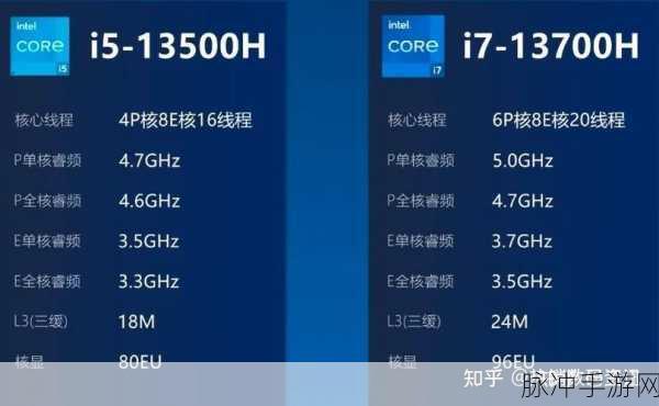 i5 13500h:1. 强劲性能与高效能:i5 13500H全新体验