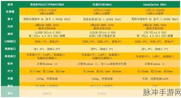 i5 13500h:1. 强劲性能与高效能:i5 13500H全新体验