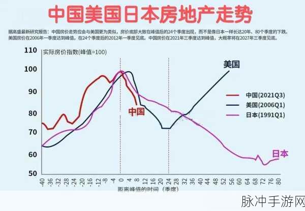 日本房价走势图:1. 日本房价走势图揭示市场潮流的变化