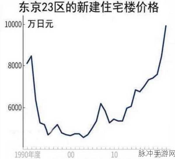 日本房价走势图:1. 日本房价走势图揭示市场潮流的变化