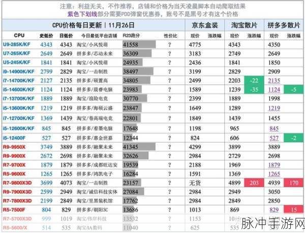 显卡涨价:1. 显卡价格飙升背后的市场动因解析