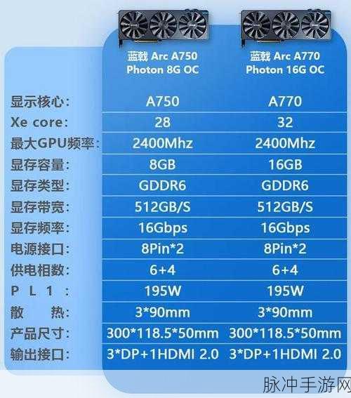 显卡涨价:1. 显卡价格飙升背后的市场动因解析