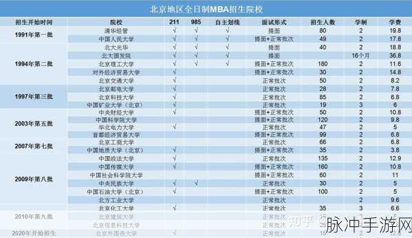 亚洲一线产区二线产区MBA库:1. 亚洲一线产区与二线产区的市场潜力分析