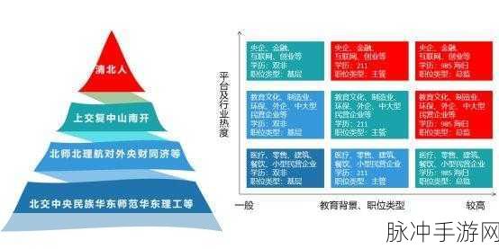 亚洲一线产区二线产区MBA库:1. 亚洲一线产区与二线产区的市场潜力分析