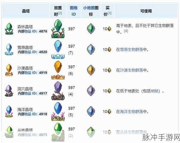 泰拉瑞亚海洋晶塔npc分配：探索海洋晶塔的秘密：新NPC与冒险故事