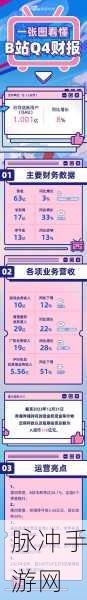 B站网站推广2023:1. 探索B站:如何在2023年提升你的创作热情