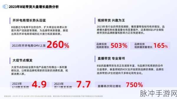 B站网站推广2023:1. 探索B站:如何在2023年提升你的创作热情