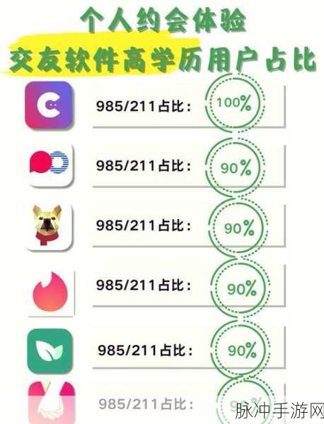 吃快餐的交友app：1. 快餐交友：在美食中找到志同道合的朋友