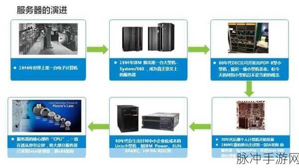 x液收集器系统hpc:1. "创新型X液收集器系统在HPC领域的应用研究
