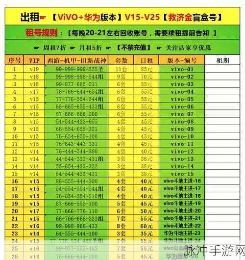 趣游捕鱼大放送，免费VIP等你来拿，尽享捕鱼乐趣！