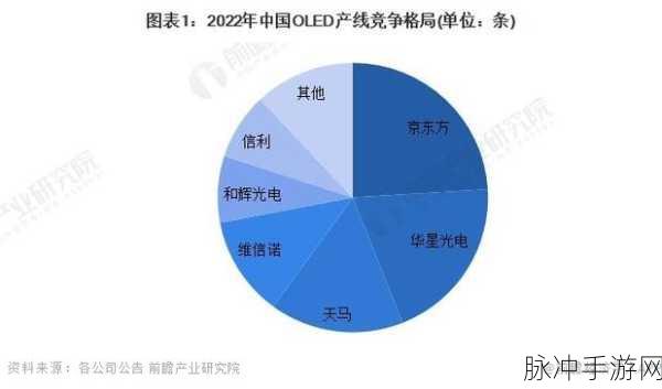 京东方三星专利战最新消息:1. 京东方与三星专利战升级,市场格局再度变化