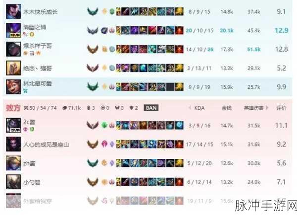 斯莫德出装推荐:1. "掌握斯莫德出装技巧,提升游戏胜率