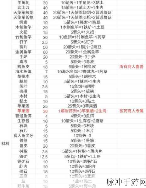 荒野日记兑换码:1. 荒野日记兑换码:探险之旅的新起点