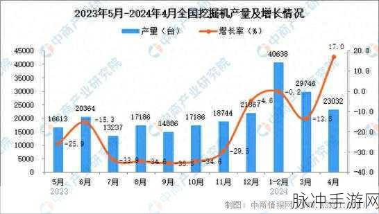 东北打桩机2023gray:1. 2023年东北打桩机市场发展趋势分析