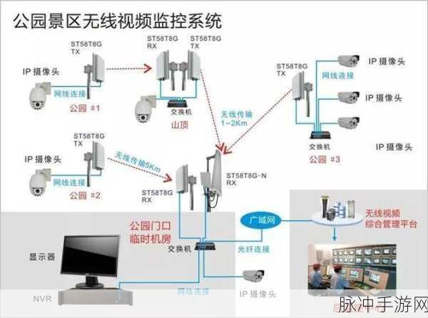 国产无线卡一卡二区别在哪:国产无线卡一卡二区的主要区别与应用场景分析