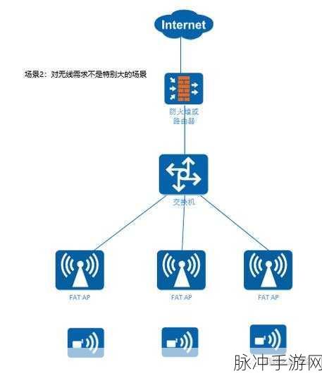 国产无线卡一卡二区别在哪:国产无线卡一卡二区的主要区别与应用场景分析