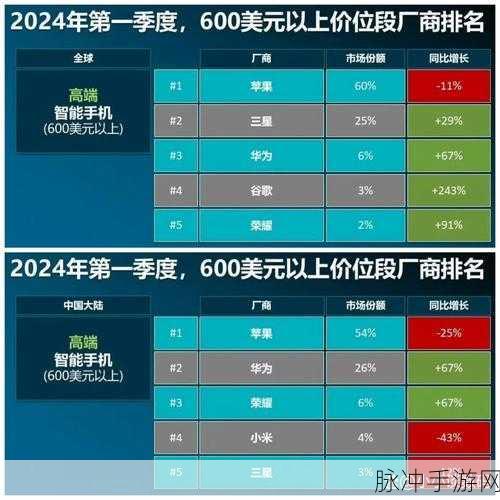天天5g天天国外:当然可以,这里有一些关于“天天5G”和“国外拓展”的标题建议: