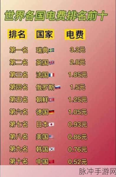 韩国三色电费优惠活动:1. 韩国三色电费优惠,节能省钱新选择