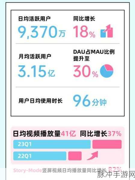 2023b站免费推广大全：以下是一些基于2023年B站免费推广大全的扩展标题建议：