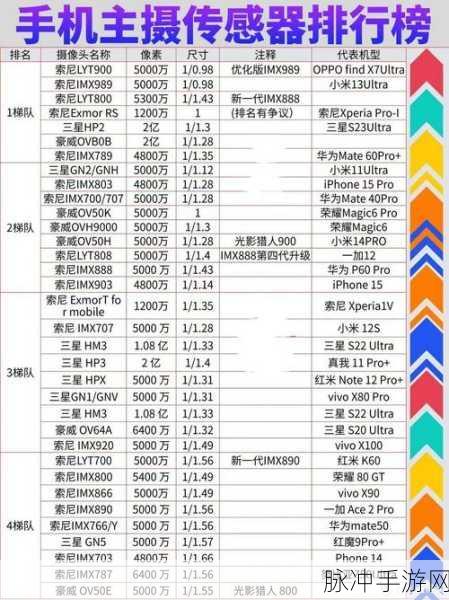 国产无线一二三四区手机:1. 国产无线手机:一二三四区的全新体验探索