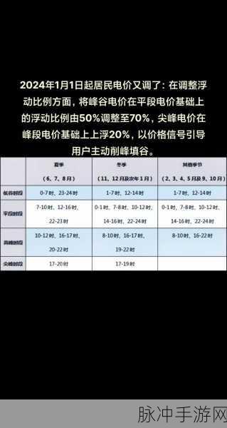 家庭理论电费2024最新：1. 2024年家庭电费管理新策略解析