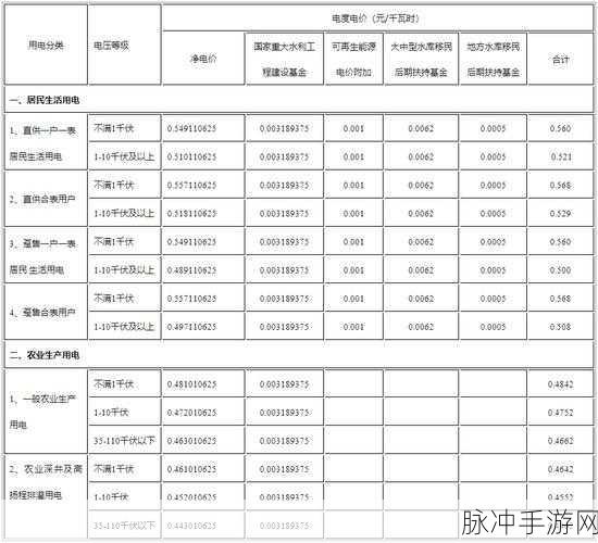 家庭理论电费2024最新：1. 2024年家庭电费管理新策略解析