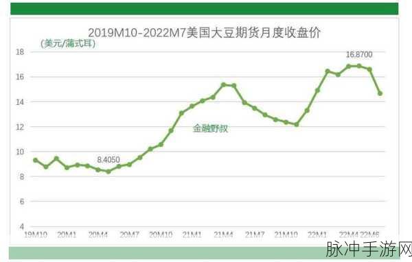 大豆行情网仙林：1. 大豆价格波动分析与市场趋势展望