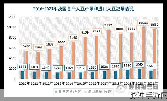 大豆行情网仙林：1. 大豆价格波动分析与市场趋势展望