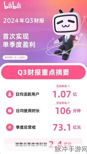 b站推广网站入口2024的推广形式不用下载:1. 轻松获取B站推广入口,无需下载安装任何扩展