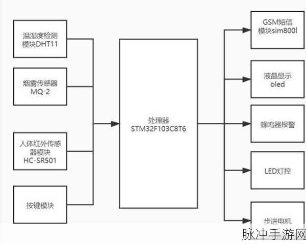 mt8666芯片:基于MT8666芯片的智能家居系统创新设计与应用探索
