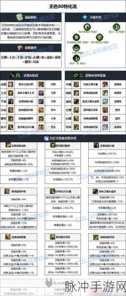 dnf90版本终极毕业装备:DNF90版本终极毕业装备全解析与搭配策略