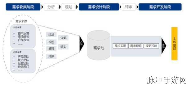 群体轮换:1. 群体轮换:提升团队协作与创新能力的有效策略