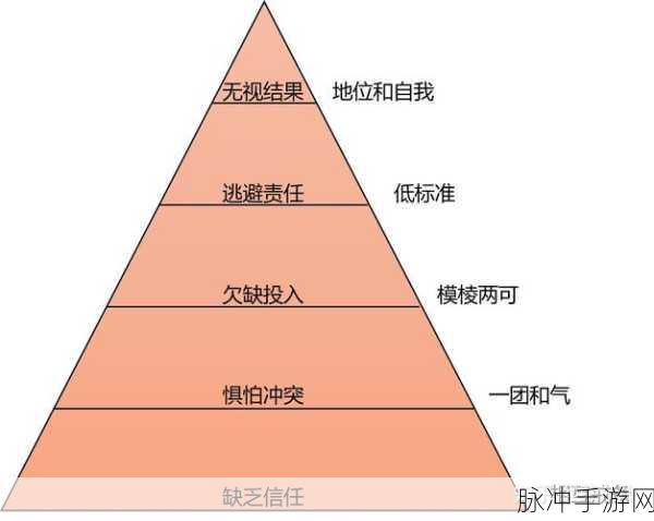 群体轮换:1. 群体轮换:提升团队协作与创新能力的有效策略