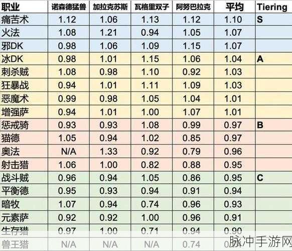wlk职业pvp最简单三个指标:当然,以下是基于WLK职业PVP三个简单指标(如输出、控制和生存)拓展出的新标题建议: