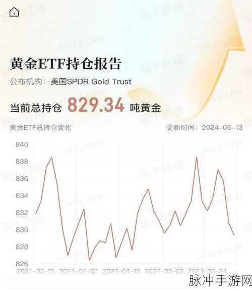 黄金网站在线看免费下载:1. 免费获取最新黄金市场分析报告与数据