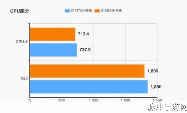 笔记本cpui7-13700H:1. "探索i7-13700H:高效能笔记本处理器的全面解析