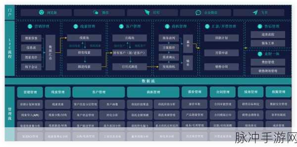成免费crm2021：1. 免费CRM2021：提升企业管理效率的新选择