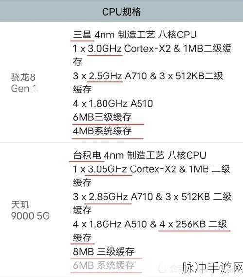 联发科处理器和高通骁龙处理器哪个好:1. 联发科与高通骁龙处理器性能对比分析