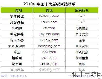 免费行情网站大全搜狐网最新版本更新内容介绍:1. 深度解析搜狐网免费行情网站最新版本更新亮点
