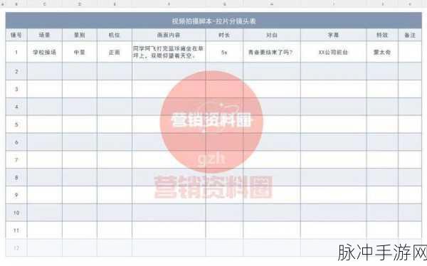 9.1短视频最简单三个步骤:当然可以!以下是一些关于短视频制作的标题建议,字数均不少于10个字: