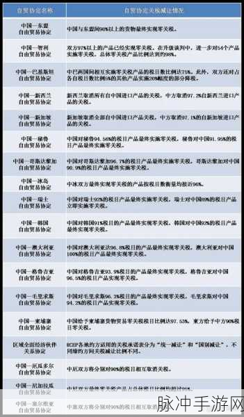 一二三产区的贸易政策区别:一二三产业贸易政策差异及其影响分析