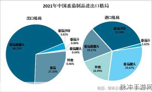 一二三产区的贸易政策区别:一二三产业贸易政策差异及其影响分析