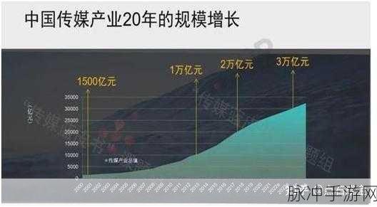 国产,传媒,日韩,欧美,解说：1. ＂国产影视崛起：传媒行业的未来方向