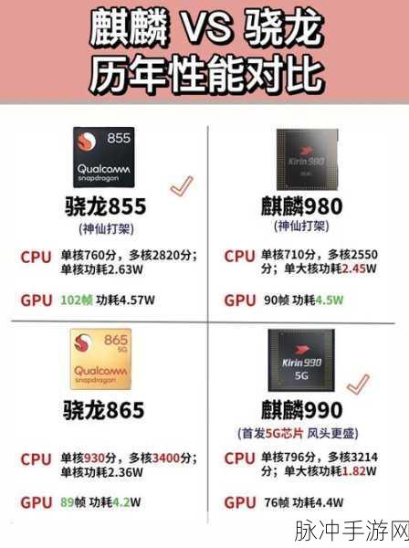 麒麟9000E与麒麟9000s哪个好:1. 麒麟9000E与麒麟9000s性能对比解析