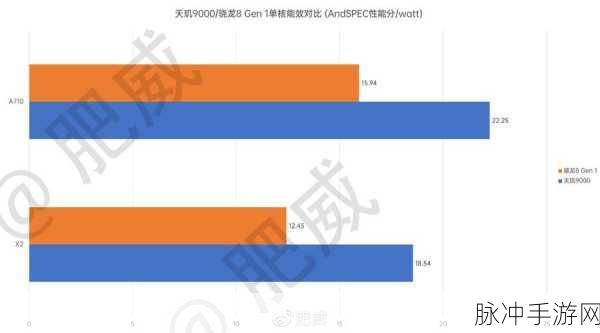 天玑9000和8gen1哪个好:1. 天玑9000与骁龙8 Gen 1性能对比分析