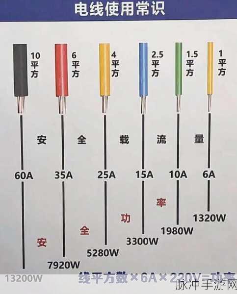 理论电线2023:1. 理论电线:探索未来智能电网的无限可能
