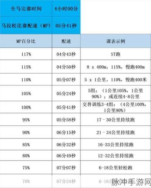 人马配速45:1. 人马配速45:探索赛马的极限表现